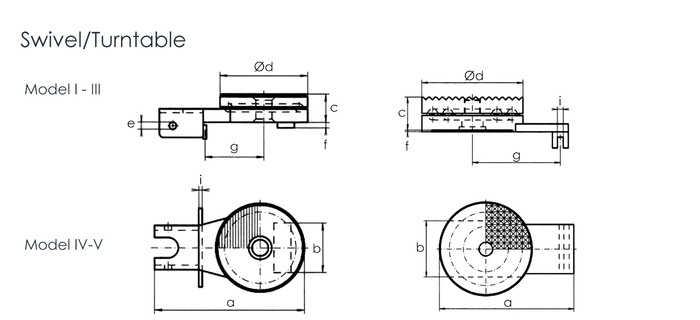 Swivel Turntable 1024x470