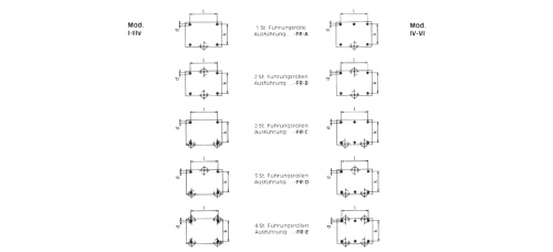Guide Rollers | Börkey | Roller Skates | HES