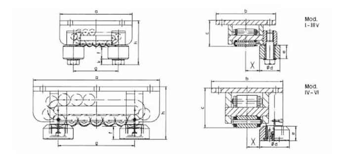 Borkey Guide rollers AH FR AS H FR AM H FR