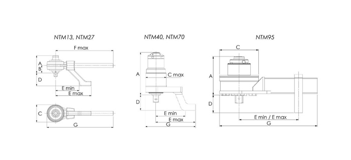 NTM Dimensional Image
