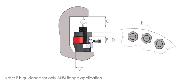 Hi force dim draw bolt tensioners STS