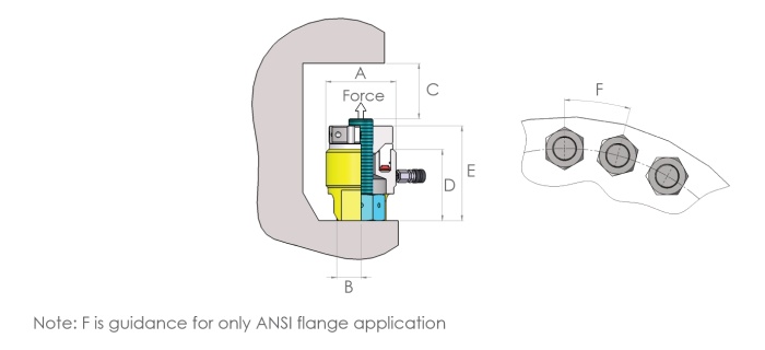 Hi force dim draw bolt tensioners STU